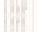 organize, clean and format excel data